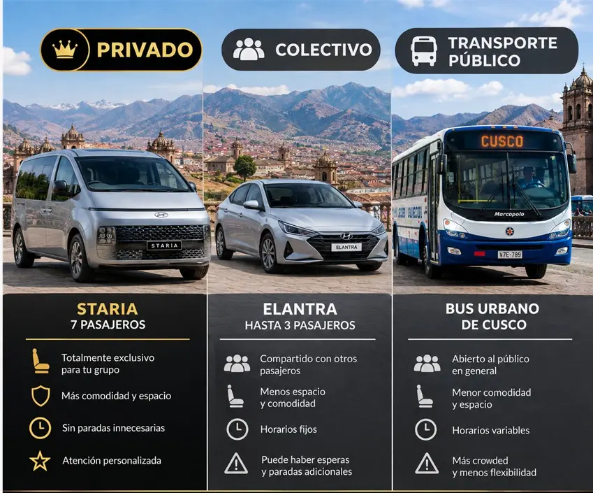 comparación de precios traslado aeropuerto Cusco al centro Wonderful Cusco Tours